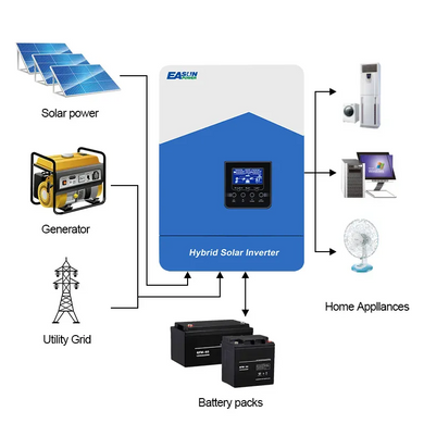 EASUN POWER SMH 4.2KVA 4200W Солнечный инвертор Чистая синусоида 220VAC Выход MPPT 24V 110A Солнечный контроллер заряда, Синий, ISolar-SMH-II-4.2KW-Wi-Fi, Производитель