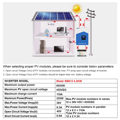 EASUN POWER SMH 4.2KVA 4200W Солнечный инвертор Чистая синусоида 220VAC Выход MPPT 24V 110A Солнечный контроллер заряда, Синий, ISolar-SMH-II-4.2KW-Wi-Fi, Производитель