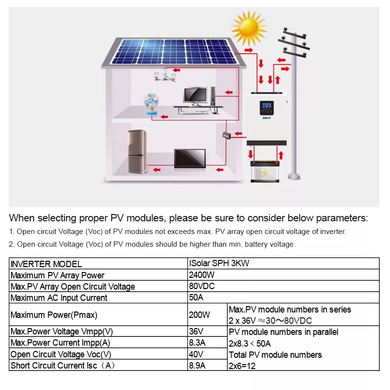 EASUN POWER Солнечный инвертор 3 кВА 2400 Вт 230 В переменного тока Автономный инвертор Чистая синусоида Солнечное зарядное устройство Встроенное зарядное устройство MPPT 40A 24 В 50/60 Гц, Белый, ISOLAR-SMH-3K, Производитель
