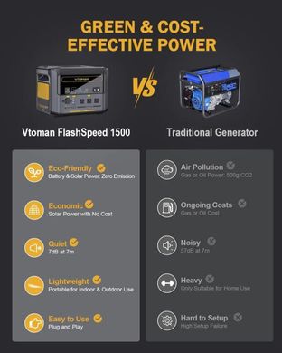 Портативна електростанція VTOMAN FlashSpeed ​​​​F1500 – 1548Wh | 1500 Вт | Функція ИБП